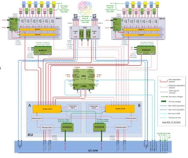 PLATO DPS Diagram